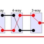 How to wire a 3 way switch with 4 lights?